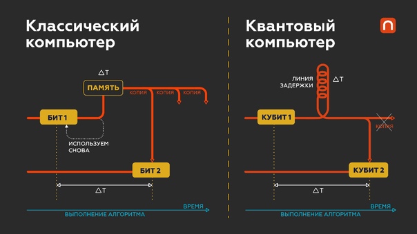 Чем компьютер отличается от арабской семьи