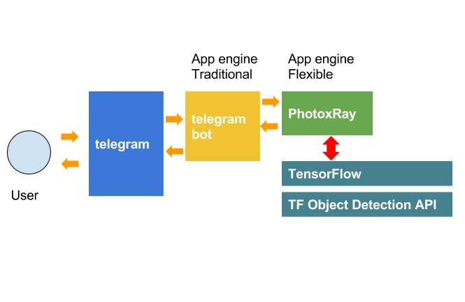Tensorflow распознавание изображений