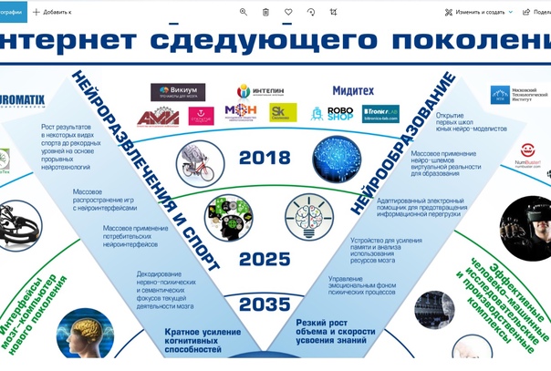 Дорожная карта нейронет