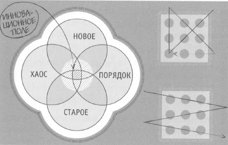 Теория хаоса и порядка презентация