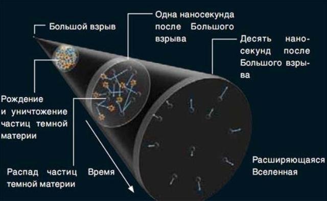 Ускоренное расширение вселенной и темная энергия презентация