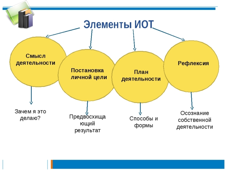 Моя образовательная траектория презентация