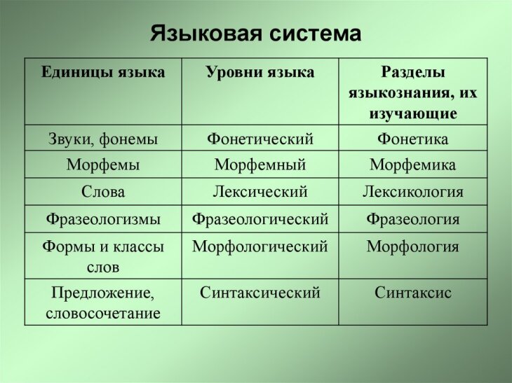 Чем отличаются между собой типы проектов по уровням кратко