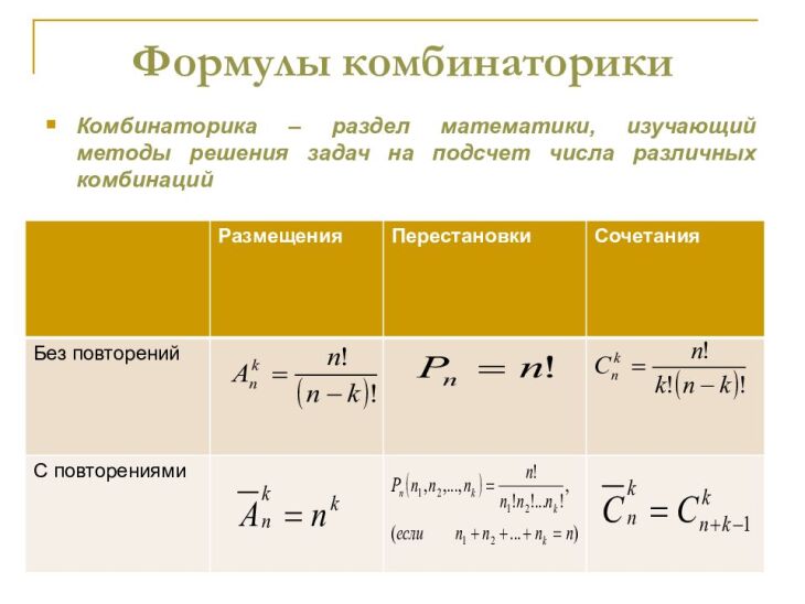 Комбинаторика элементтері презентация