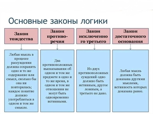 1. «Знание - сила» - философия ф. Бэкона и т. Гоббса