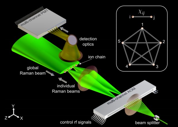 Create physics. Квантовое программирование.