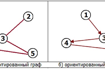 Части графа