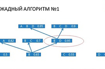 Машинное обучение конструирование признаков