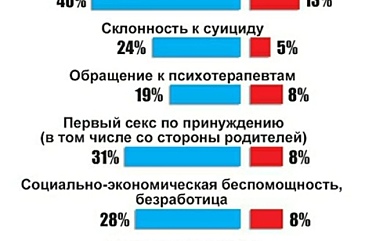 Сделайте вывод о том как меняется изображение прорези на колпаке